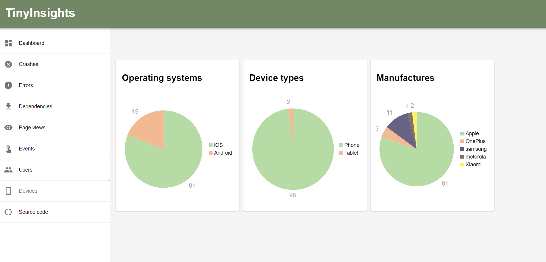 Tiny Insights -  Use Azure Application Insights with .NET MAUI